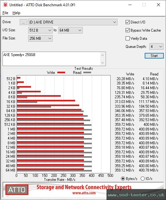 ATTO Disk Benchmark TEST: AXE Speedy+ 250GB