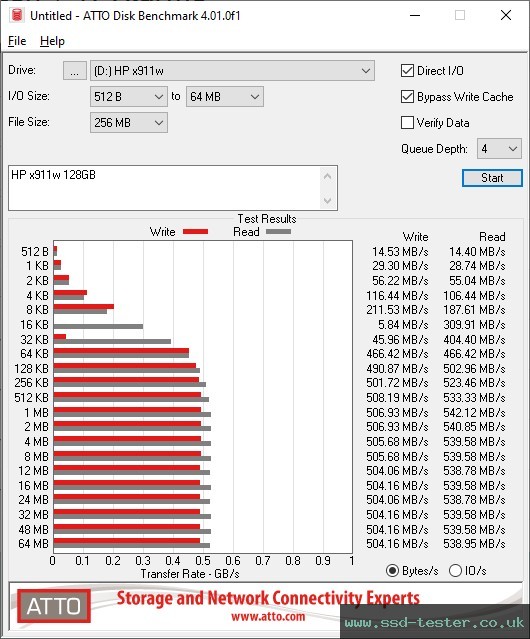 ATTO Disk Benchmark TEST: HP x911w 128GB