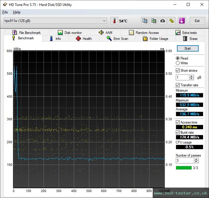 HD Tune TEST: HP x911w 128GB