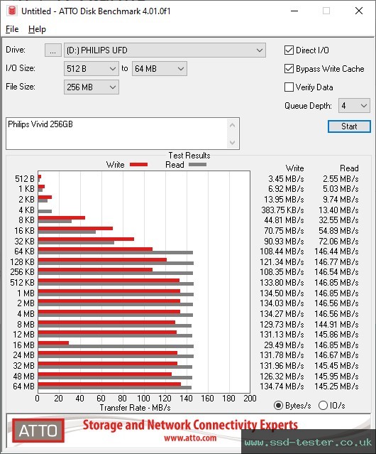 ATTO Disk Benchmark TEST: Philips Vivid 256GB