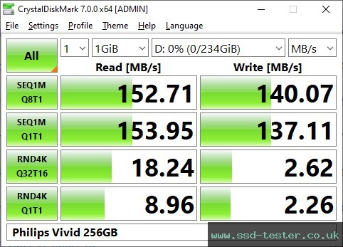 CrystalDiskMark Benchmark TEST: Philips Vivid 256GB