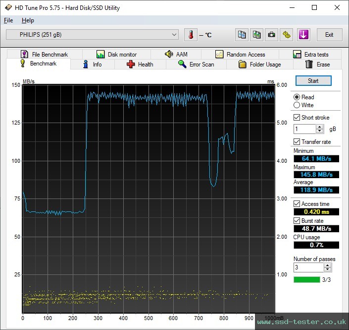 HD Tune TEST: Philips Vivid 256GB