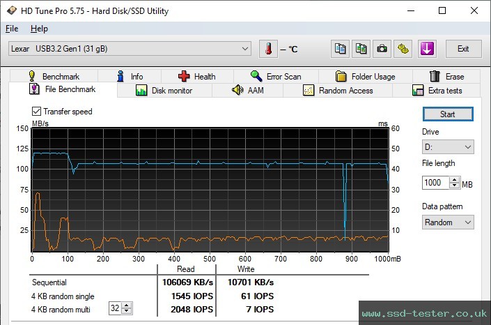 HD Tune Endurance Test TEST: Lexar Jumpdrive V400 32GB