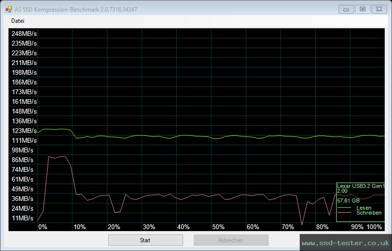 AS SSD TEST: Lexar Jumpdrive V400 64GB