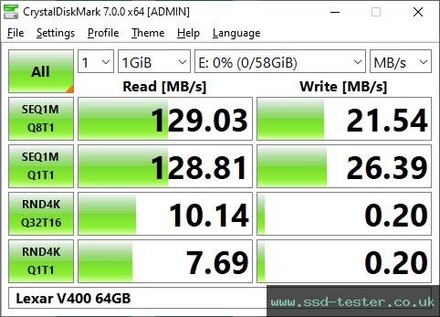 CrystalDiskMark Benchmark TEST: Lexar Jumpdrive V400 64GB