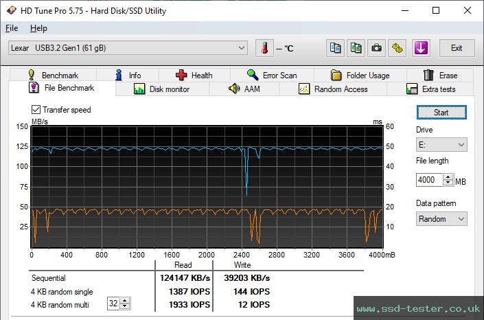 HD Tune Endurance Test TEST: Lexar Jumpdrive V400 64GB