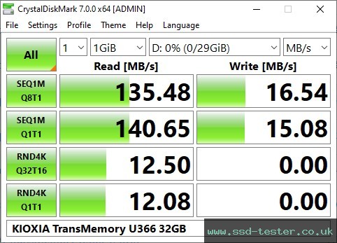 CrystalDiskMark Benchmark TEST: KIOXIA TransMemory U366 32GB