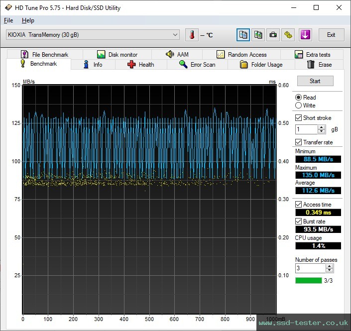 HD Tune TEST: KIOXIA TransMemory U366 32GB