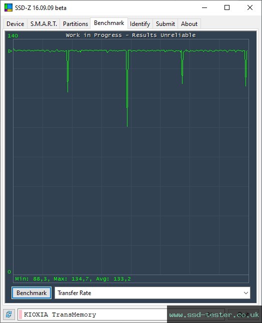 SSD-Z TEST: KIOXIA TransMemory U366 32GB