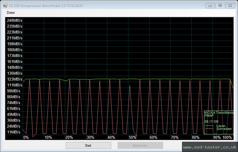 AS SSD TEST: KIOXIA TransMemory U366 64GB