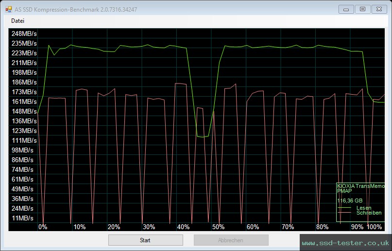 AS SSD TEST: KIOXIA TransMemory U366 128GB