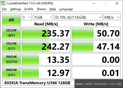 CrystalDiskMark Benchmark TEST: KIOXIA TransMemory U366 128GB