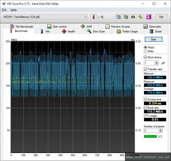 HD Tune TEST: KIOXIA TransMemory U366 128GB