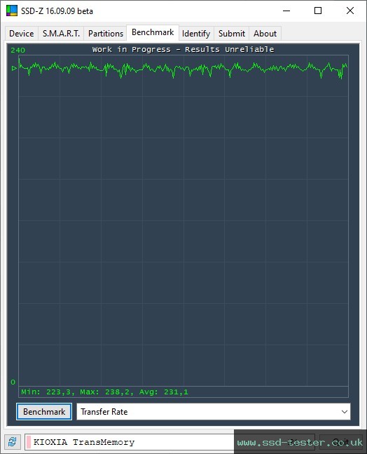 SSD-Z TEST: KIOXIA TransMemory U366 128GB