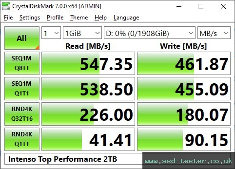 CrystalDiskMark Benchmark TEST: Intenso Top Performance 2TB