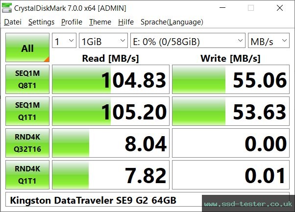 CrystalDiskMark Benchmark TEST: Kingston DataTraveler SE9 G2 64GB