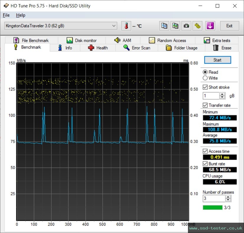HD Tune TEST: Kingston DataTraveler SE9 G2 64GB
