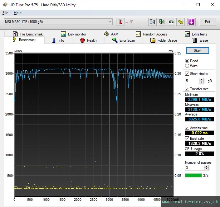 HD Tune TEST: MSI SPATIUM M390 1TB