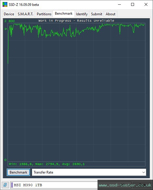 SSD-Z TEST: MSI SPATIUM M390 1TB