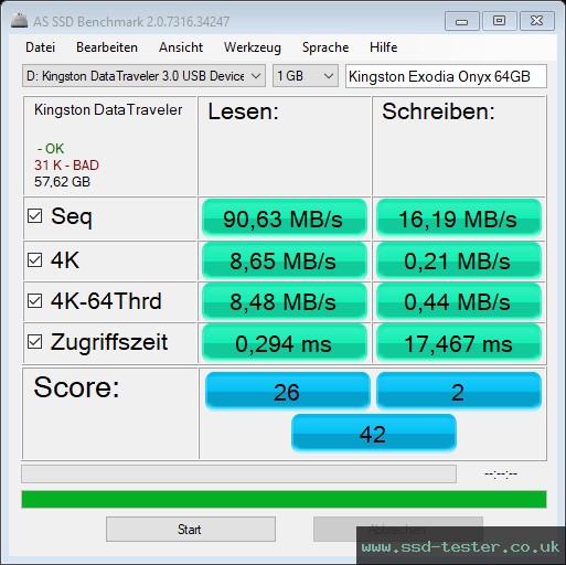 AS SSD TEST: Kingston DataTraveler Exodia Onyx 64GB