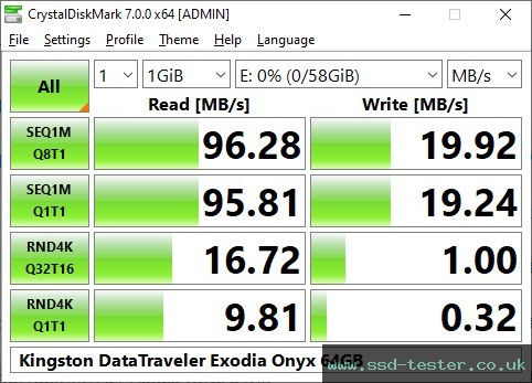 CrystalDiskMark Benchmark TEST: Kingston DataTraveler Exodia Onyx 64GB