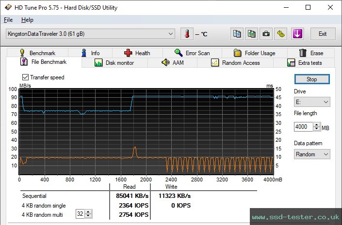 HD Tune Endurance Test TEST: Kingston DataTraveler Exodia Onyx 64GB