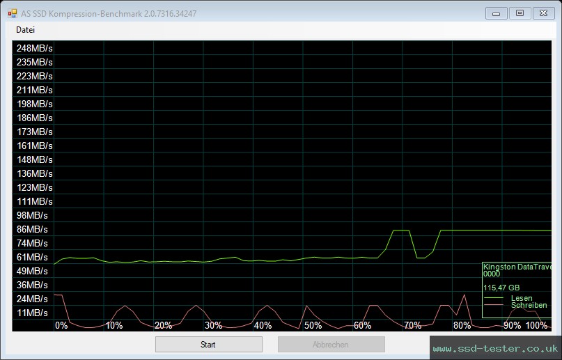 AS SSD TEST: Kingston DataTraveler Exodia Onyx 128GB