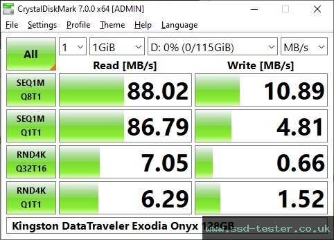CrystalDiskMark Benchmark TEST: Kingston DataTraveler Exodia Onyx 128GB