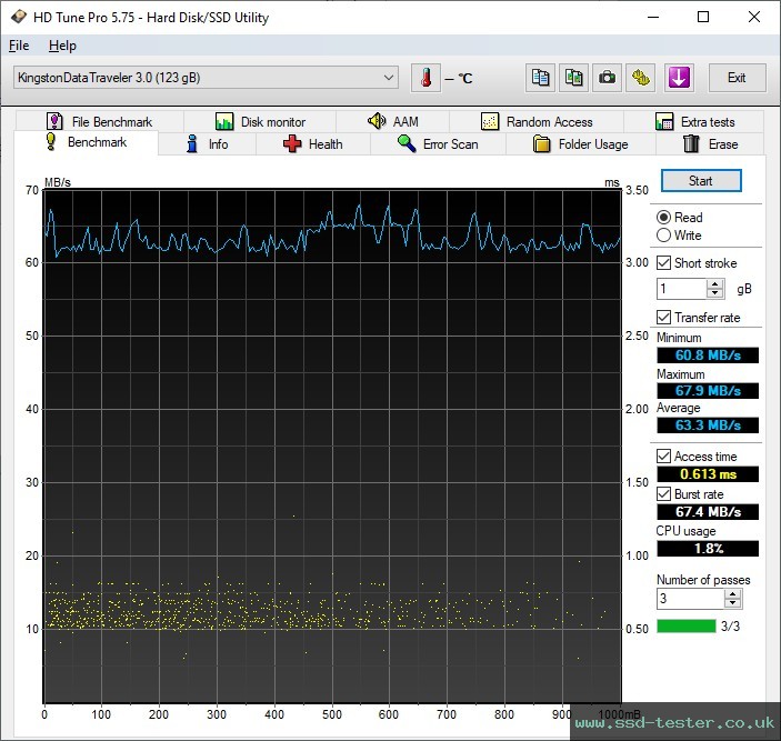 HD Tune TEST: Kingston DataTraveler Exodia Onyx 128GB