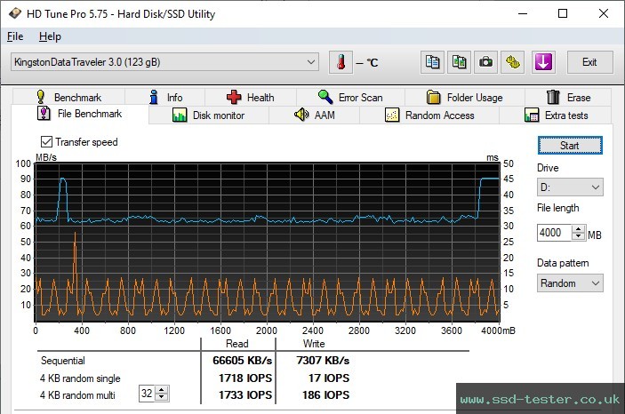 HD Tune Endurance Test TEST: Kingston DataTraveler Exodia Onyx 128GB