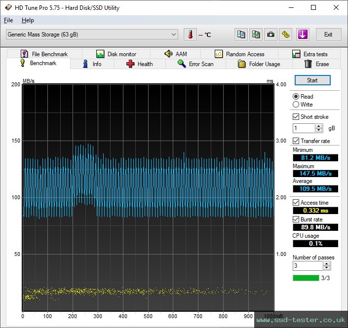 HD Tune TEST: KEXIN U22 64GB