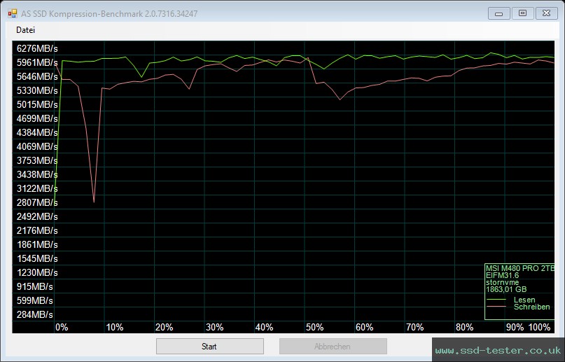 AS SSD TEST: MSI SPATIUM M480 PRO 2TB