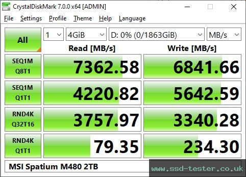 CrystalDiskMark Benchmark TEST: MSI SPATIUM M480 PRO 2TB