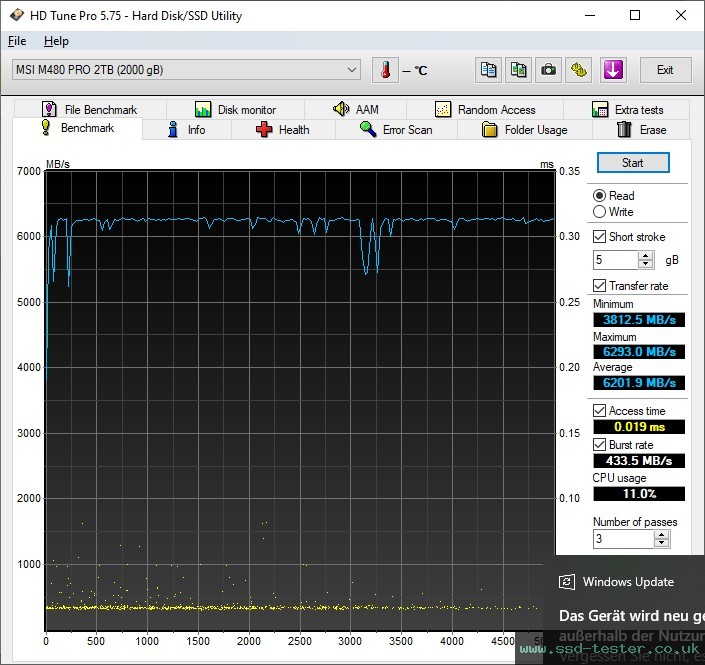 HD Tune TEST: MSI SPATIUM M480 PRO 2TB