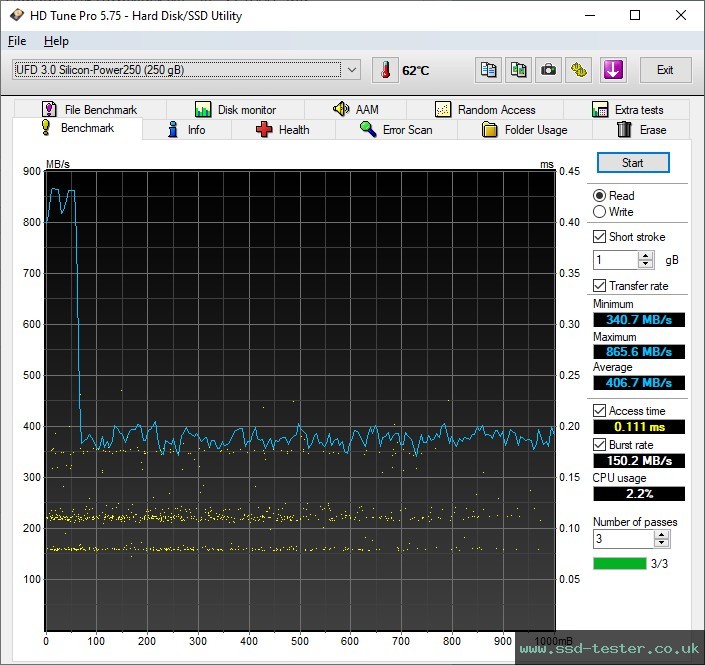HD Tune TEST: Silicon Power Marvel M80 250GB
