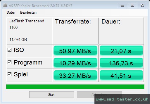 AS SSD TEST: Transcend JetFlash 700 128GB