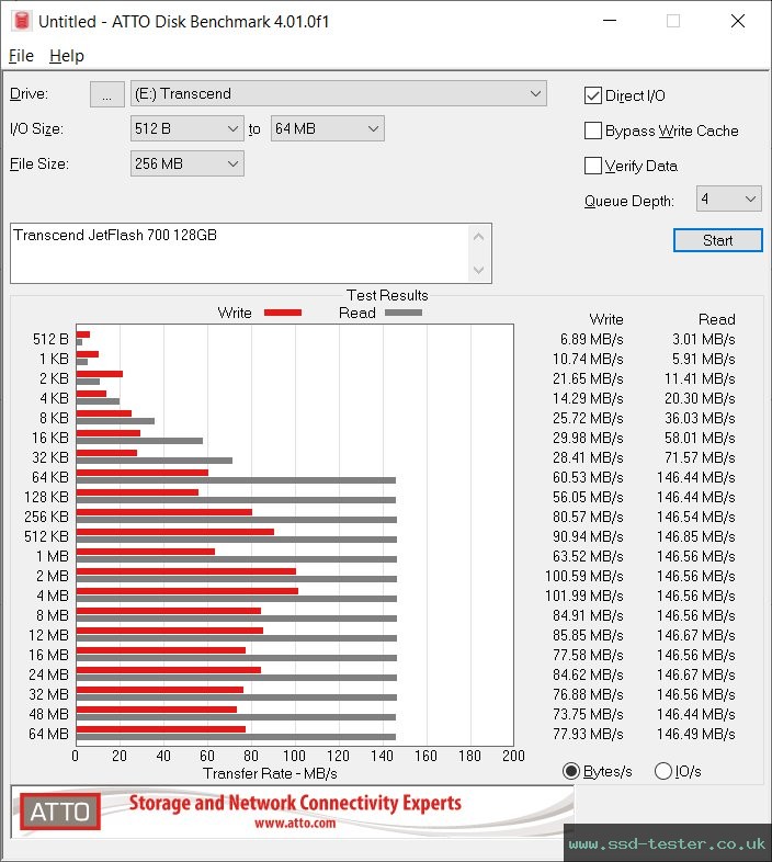 ATTO Disk Benchmark TEST: Transcend JetFlash 700 128GB