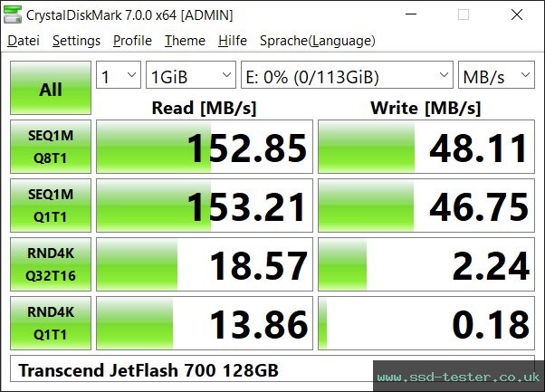 CrystalDiskMark Benchmark TEST: Transcend JetFlash 700 128GB