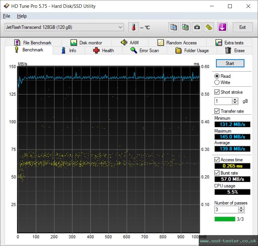 HD Tune TEST: Transcend JetFlash 700 128GB