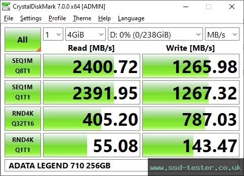 CrystalDiskMark Benchmark TEST: ADATA LEGEND 710 256GB