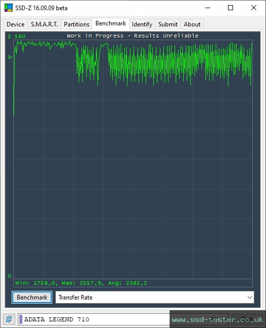 SSD-Z TEST: ADATA LEGEND 710 256GB