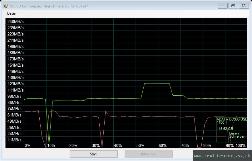 AS SSD TEST: ADATA UC300 128GB