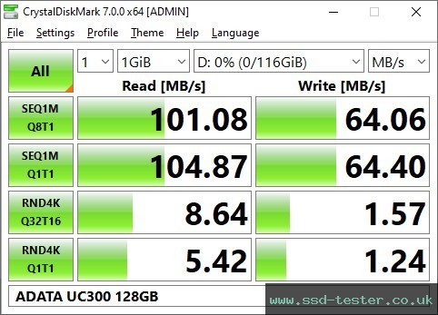 CrystalDiskMark Benchmark TEST: ADATA UC300 128GB