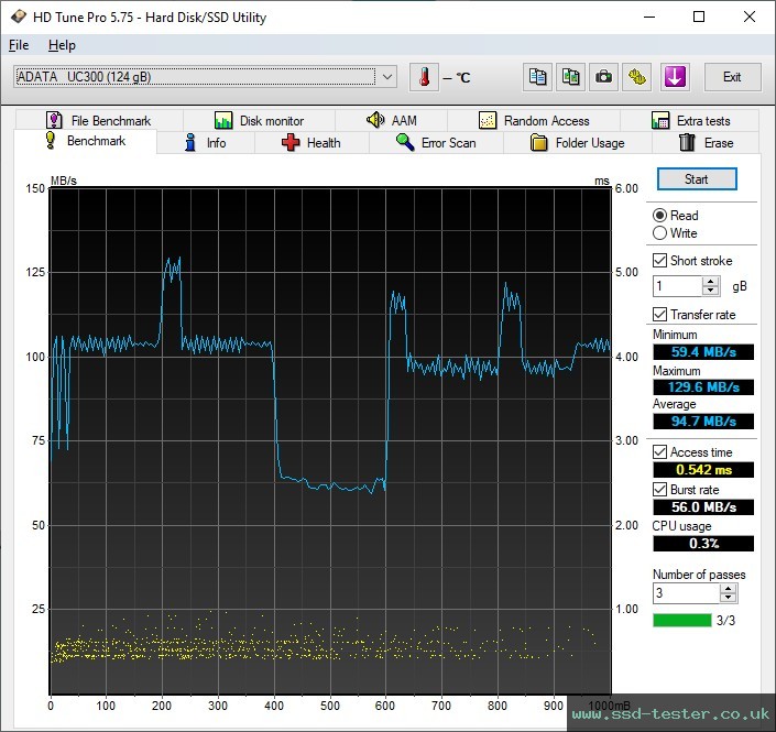 HD Tune TEST: ADATA UC300 128GB