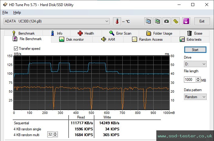 HD Tune Endurance Test TEST: ADATA UC300 128GB