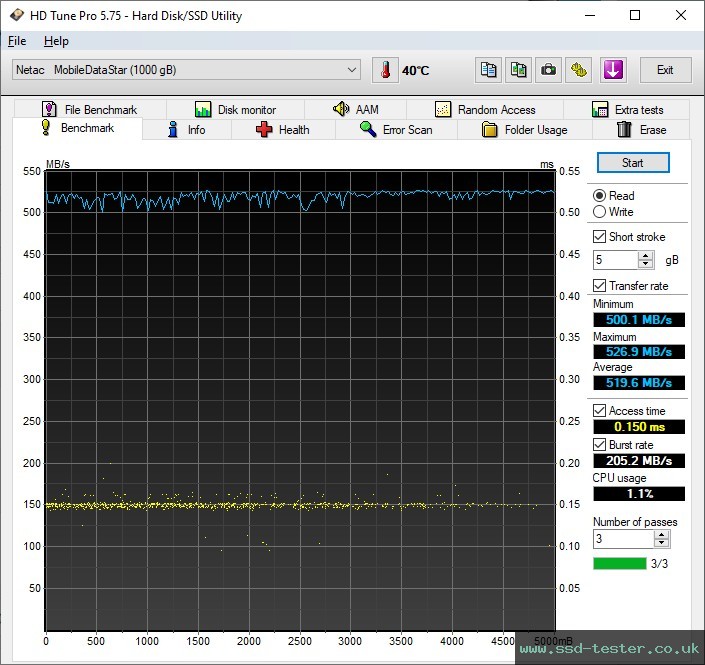 HD Tune TEST: Netac Z SLIM 1TB