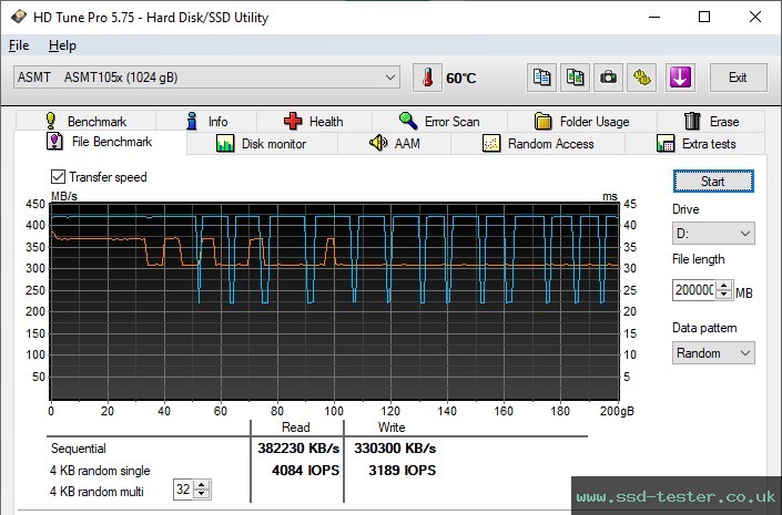 HD Tune Endurance Test TEST: Philips External SSD 1TB