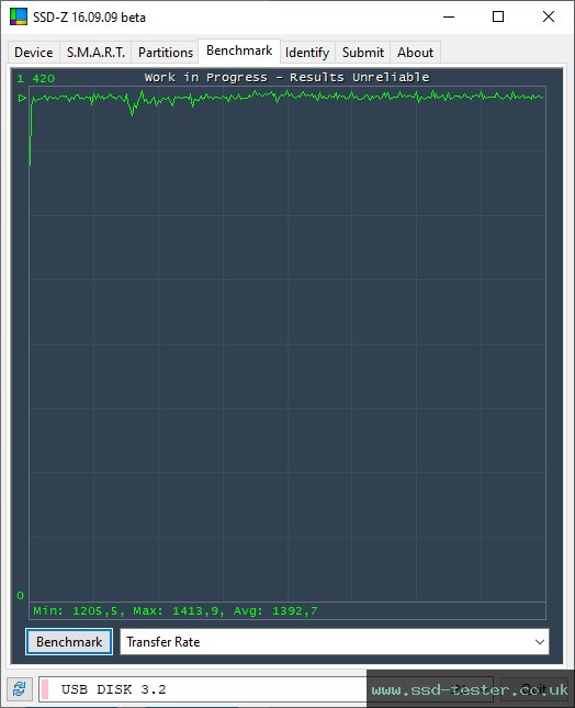 SSD-Z TEST: ORICO MTQ-10G 1TB