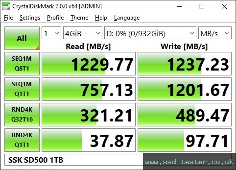 CrystalDiskMark Benchmark TEST: SSK SD500 1TB