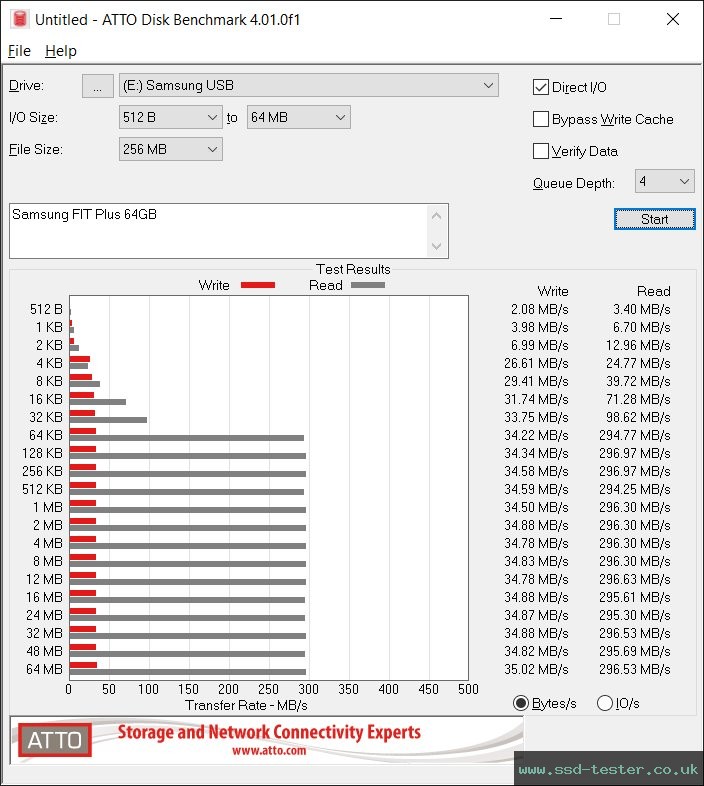 ATTO Disk Benchmark TEST: Samsung FIT Plus 64GB